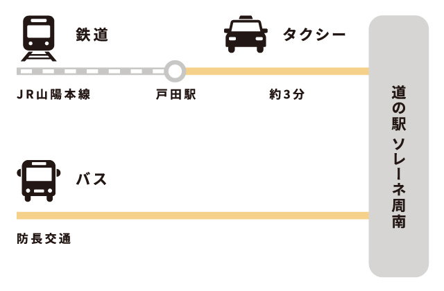 アクセス方法　鉄道　タクシー　バス